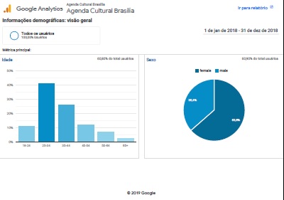 Cadastro gratuito de evento no site da Agenda